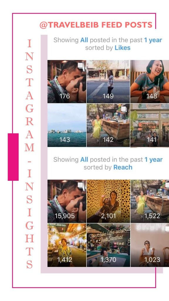 travelbeib instagram insights